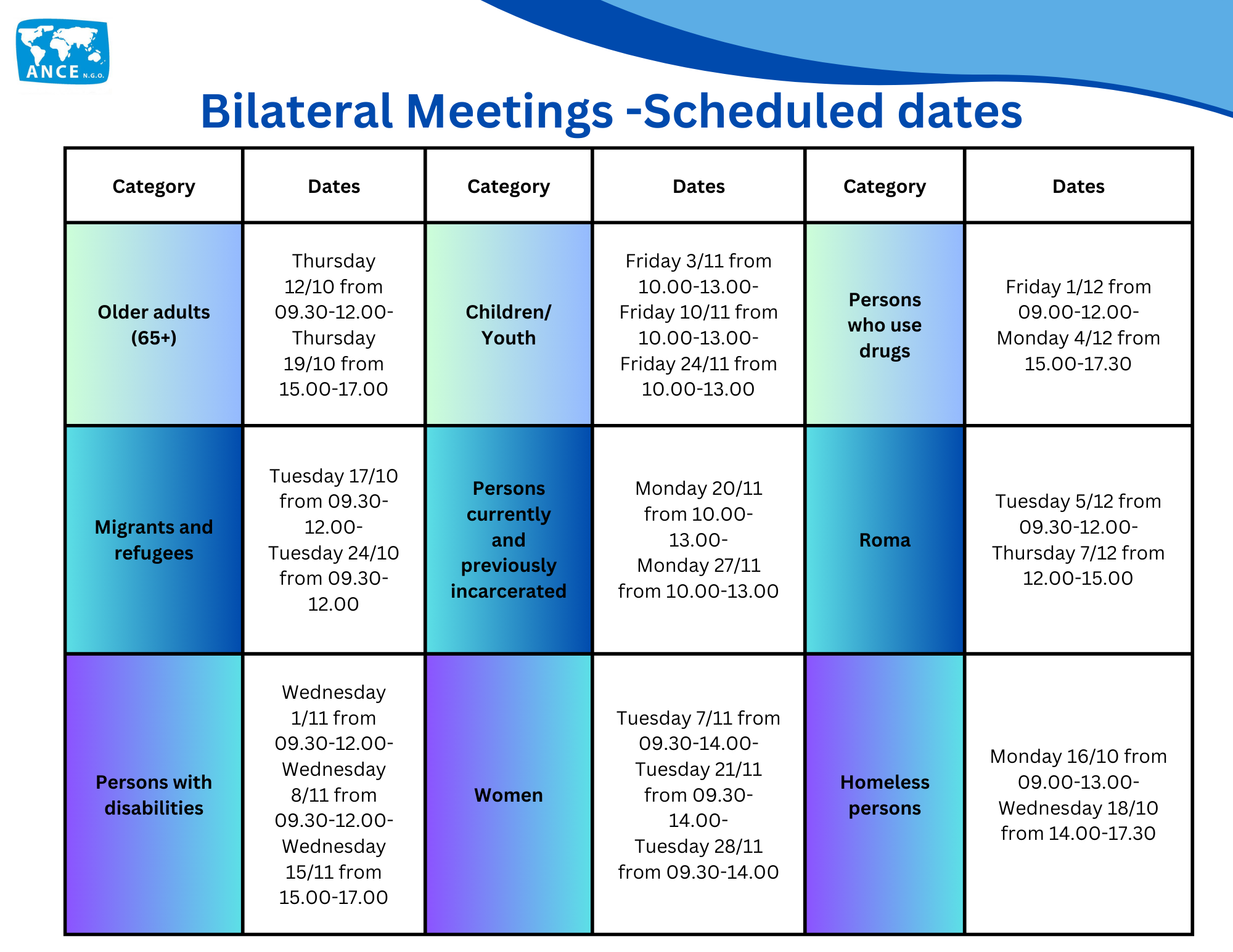 Bilateral Meetings
